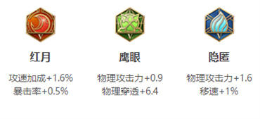 《2023王者荣耀挑战者杯》狼队夺冠FMVP猜测！！！